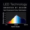 Winmau sada Plasma Light & Dartboard Surround 